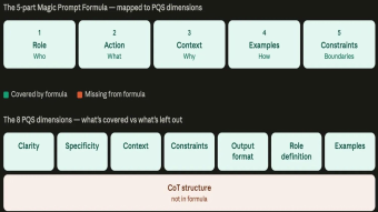 The Magic Prompt Formula is good. It's still missing a layer.