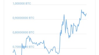Will YFI hit $50k?