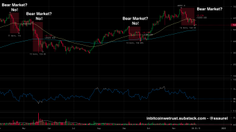 Mainstream Media Talks About the Bear Market – This Usually Precedes a Strong Reversal for Bitcoin