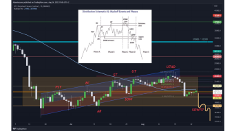 BTC Daily Technical Analysis & The Important News to know before Pump or Dump!
