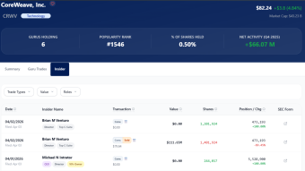 Finding the AI Bottom: Why Tracking CoreWeave Accumulation is Your Ultimate Catalyst
