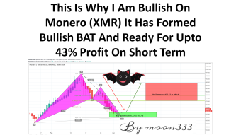 This Is Why I Am Bullish On Monero (XMR) It Has Formed Bullish BAT And Ready For Upto 43% Profit On Short Term