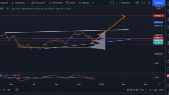 Bullish or Bearish?