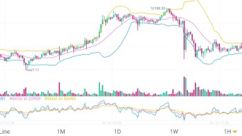 Profit from the cryptocurrency market the easy way.