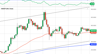Ethereum Daily Price Forecast (10/21/20) - Altcoins Lag Behind Bitcoin Surge