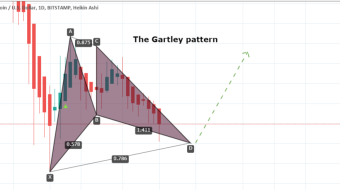 Bitcoin The More Signals Are In Favor Of Bullish Move Rather Than Bearish | Bitcoin Mid Term Technical Analysis