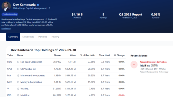 The $2 Billion Bet: Decoding Dev Kantesaria's High-Conviction Strategy