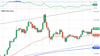Ethereum Daily Price Forecast (10/22/20) - Major Inflection Point at $400