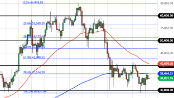 Bitcoin Nearing End of 2-Month Consolidation? (July 1 Forecast)