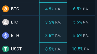 My favorite sites to get crypto currency