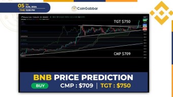Binance Coin Price Prediction:Is BNB Poised to Surpass $1000