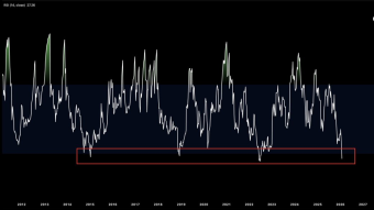 Wall Street Has Hijacked Bitcoin (For Now), is Taking Everyone for a Ride