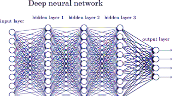 Handwritten digit recognition (deep learning,tutorial,very simple)
