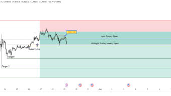 MANAGING THE TRADE - 1H WEEKLY ETH/USD - SHORT