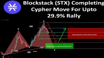 Blockstack (STX) Completing Cypher Move For Upto 29.9% Rally