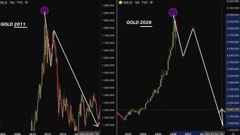 🚨 WARNING: GOLD HISTORY IS REPEATING!!