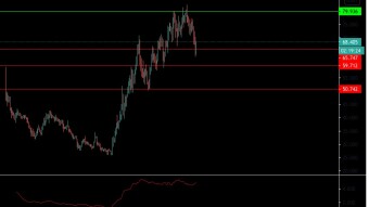 Technical Analysis: Aave 22/11/2020