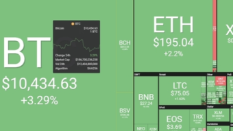 Bitcoin News 08/23/2019 by dobobs