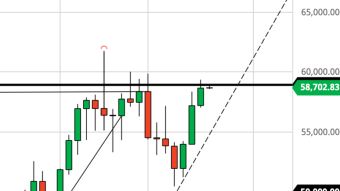 Fortune Favors the Bold: Did You Buy the Dip? (Mar 31 Bitcoin Forecast)