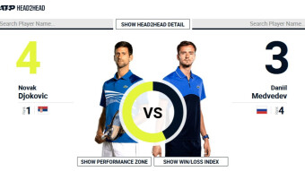 AO Finals: Djoković vs. Medvedev – Prediction