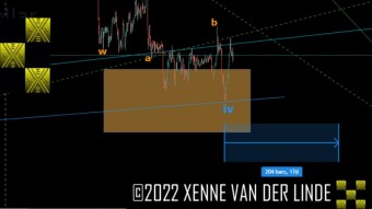 XRP EW Update 08/09/2022 Moon Soon 0.1