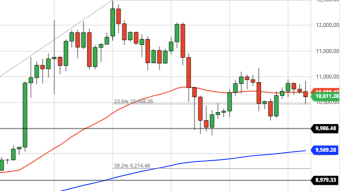 Bitcoin Daily Price Forecast (10/2/20) - The Time is Nigh