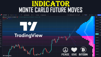 Monte Carlo Future Moves, A Trading Indicator That You Should Know.