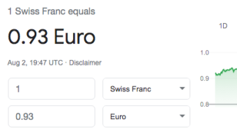 Why is it advisable to include Swiss Francs to your portfolio?