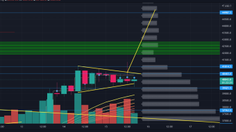 Bitcoin & Ethreum Imminent change coming!
