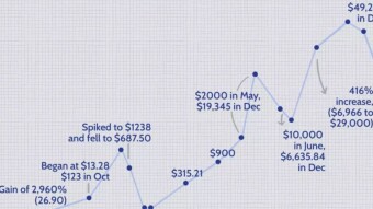 2010 to 2021 Taught Us Crypto Cycles | 2022 Taught Us Rogue Exchanges Exist | What If Hot Wallets Are the Next Lesson Waiting to Happen?