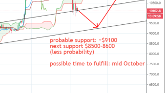 my bullish plan for Bitcoin starts soon!