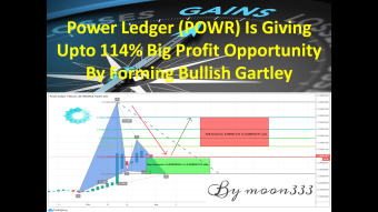 Power Ledger (POWR) Is Giving Upto 114% Big Profit Opportunity By Forming Bullish Gartley