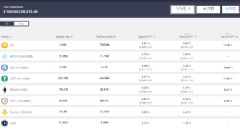 Create Your Own Fractional Reserve Bank with aave