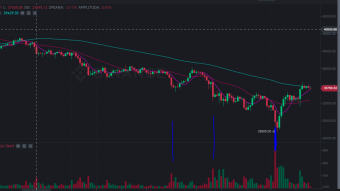 BitCoin is fully focused