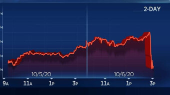 🎉 Surprise Trump announcement: Bitcoin drops -$200 per coin 📉