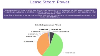 Why I Lease Steem Power – Is It Worth It?
