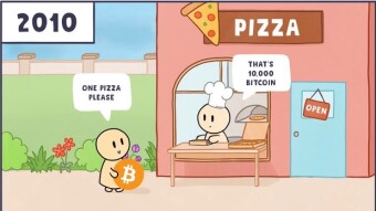 Make Extra Money with Slice: Earn smal slices of Bitcoin every day