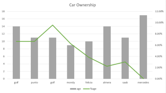 A brief history of (my) cars
