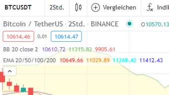 MY BTC PREDICTION IS BULLISH RIGHT NOW !