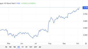 Will Bank of Japan intervene?