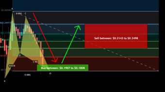 VeChain completed bullish BAT for upto 38% rally
