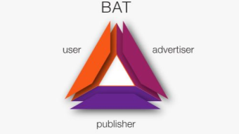 What will happen to BAT if Brave adds the option to mine it?