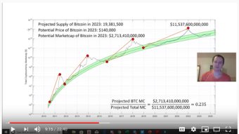 $11 Trillion Cryptocurrency Marketcapin 2023: Steem Stands To Really Benefit?