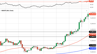 Bitcoin Daily Price Forecast (11/17/20) - BTC to Lead Next Selloff?