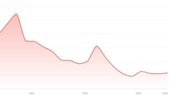 ex-MATIC POL, when will it reach (at least) 0.50$ ?