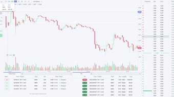 Get 1 million USDT of coins from KuCoin!
