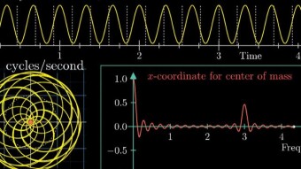 An introduction to the Fourier Transform and Euhler Angles