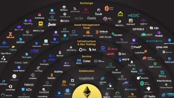Game's Top 5 Crypto Tokens To Watch