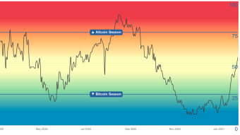 Altseason ?