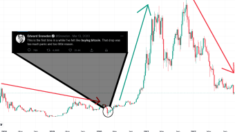 Who Fired the First Shot in the Great Crypto Exchange War of 2022?